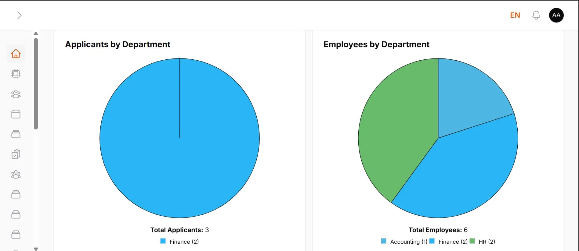 Smart HR dashboard overview